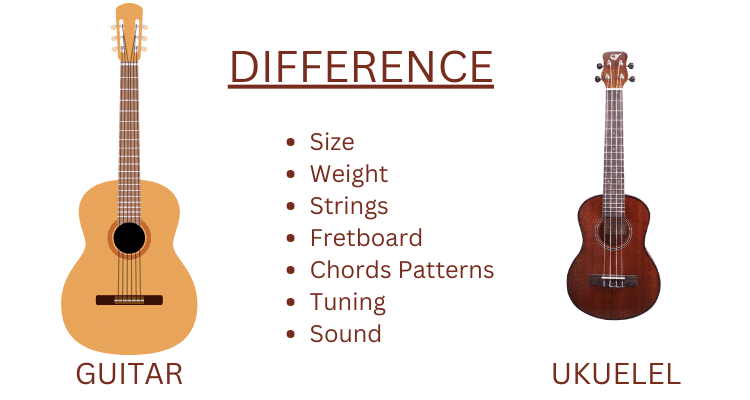 Difference-Between-Ukulele-and-Guitar