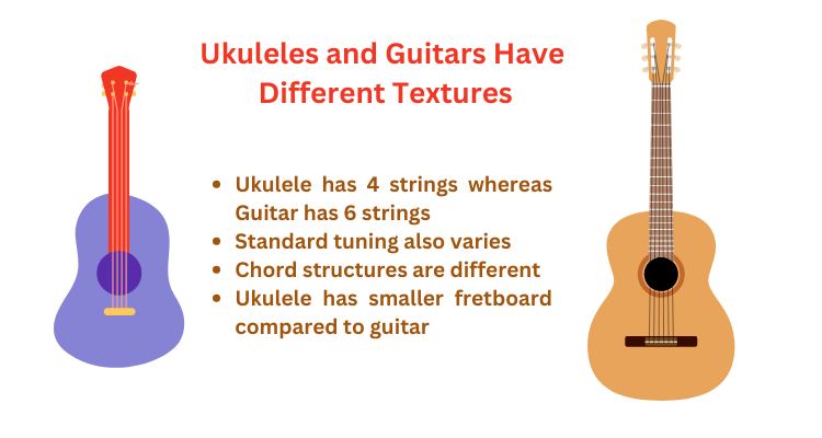 Ukuleles and Guitars Have Different Textures