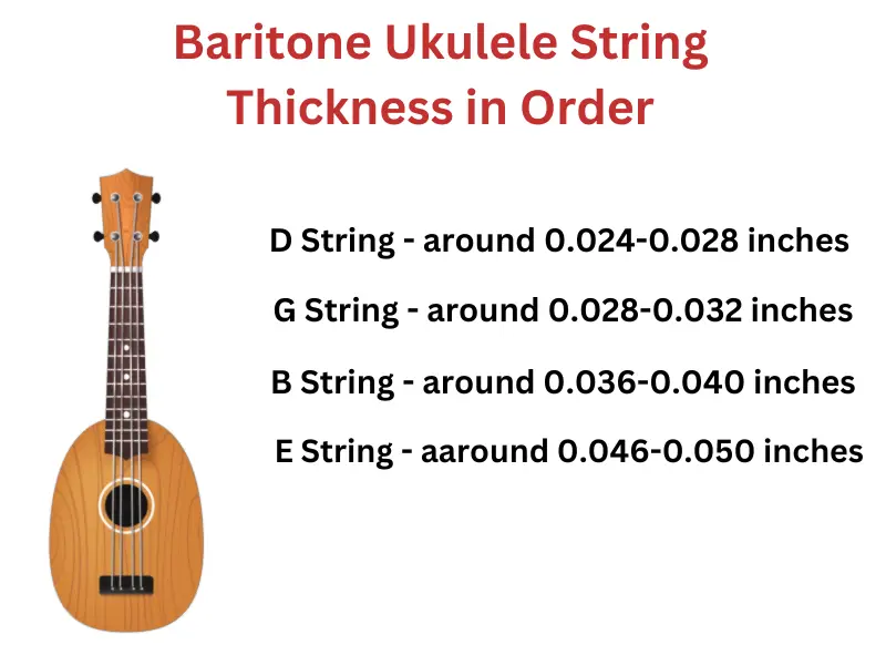 Baritone Ukulele String Thickness in Order