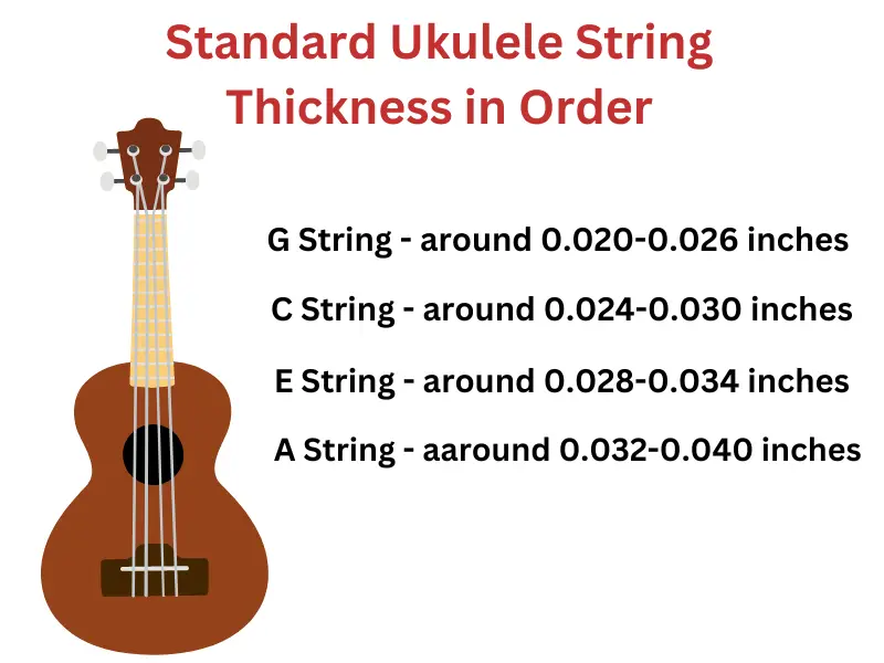 Standard Ukulele String Thickness in Order