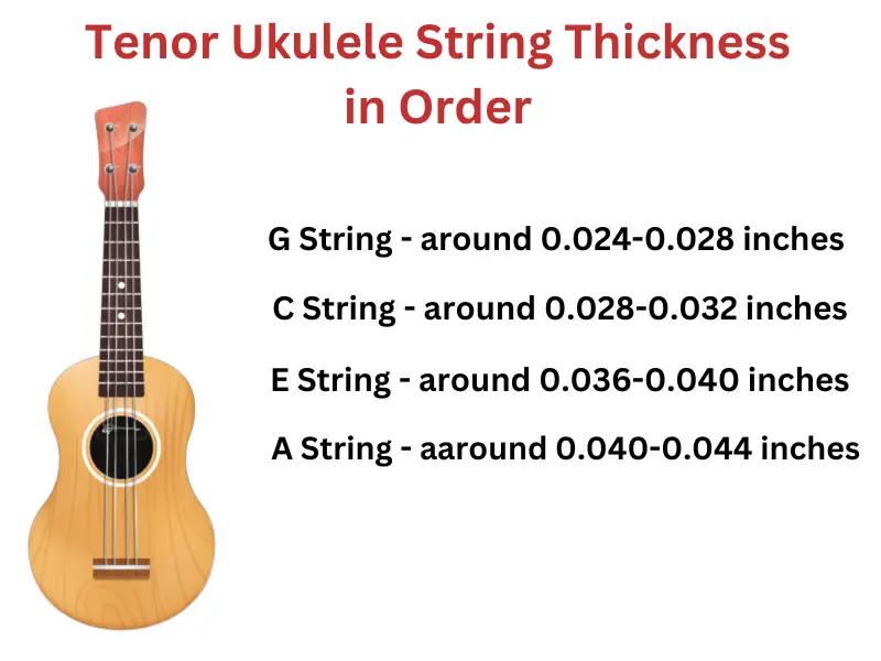 Tenor Ukulele String Thickness in Order