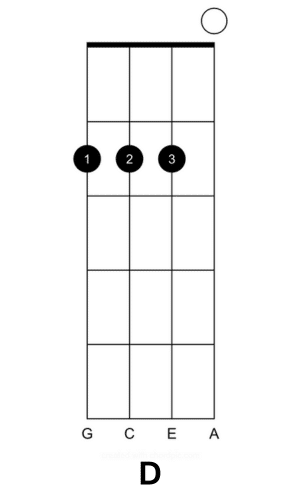 D major ukulele chord